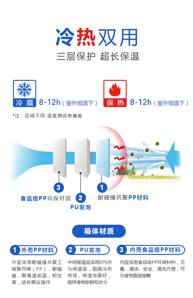 PU保溫箱_04.jpg